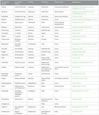 Eco-physiological response of secondary metabolites of teas: Review of quality attributes of herbal tea